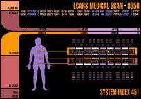 Medical Scan