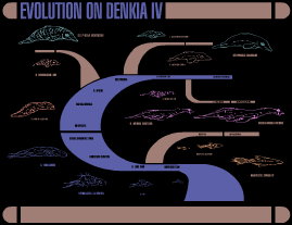 Evolution on Planet Denkir IV