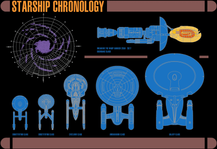 Starship Chronology