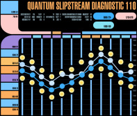 Quantum Slipstream