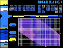 Sub Space Scan