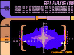 Scan Analysis