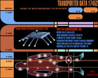 Transporter Data