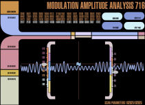 Amplitude Analysis